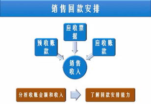 財(cái)報(bào)中的無(wú)形價(jià)值 從長(zhǎng)江商學(xué)院視角看文物拍賣產(chǎn)品的核心競(jìng)爭(zhēng)力