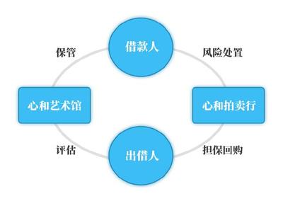 來(lái)分期服務(wù)電話與文物拍賣 便捷消費(fèi)與藝術(shù)投資的橋梁