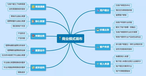 拍賣業(yè)務(wù)的商業(yè)模式 一幅清晰的商業(yè)畫布