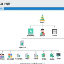 西安百特計算機(jī)服務(wù)有限責(zé)任公司 深耕物流與安全領(lǐng)域的信息化服務(wù)專家
