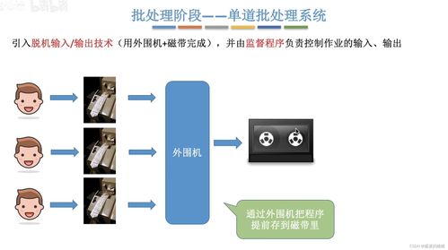 操作系統(tǒng)學(xué)習(xí)筆記 發(fā)展、分類、中斷與運行機制