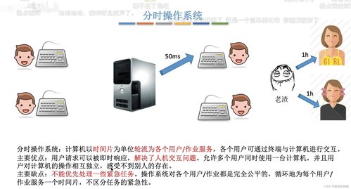 深入淺出操作系統(tǒng)發(fā)展史 從分類到運行機制的全景解析