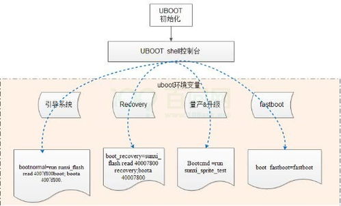 Tina Linux 系統(tǒng)軟件開發(fā)指南 從基礎(chǔ)到實踐
